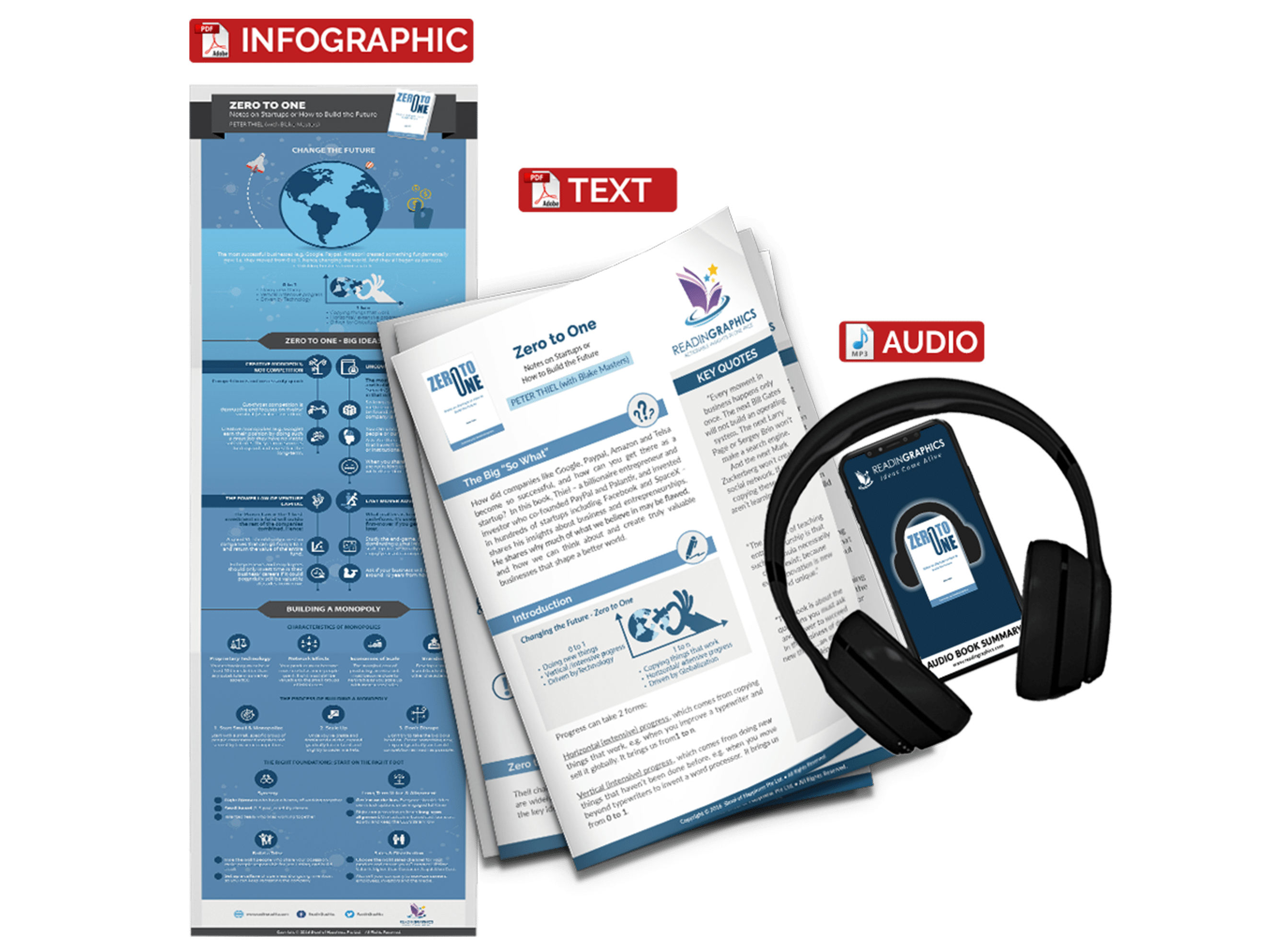 Zero to One summary - book summary bundle