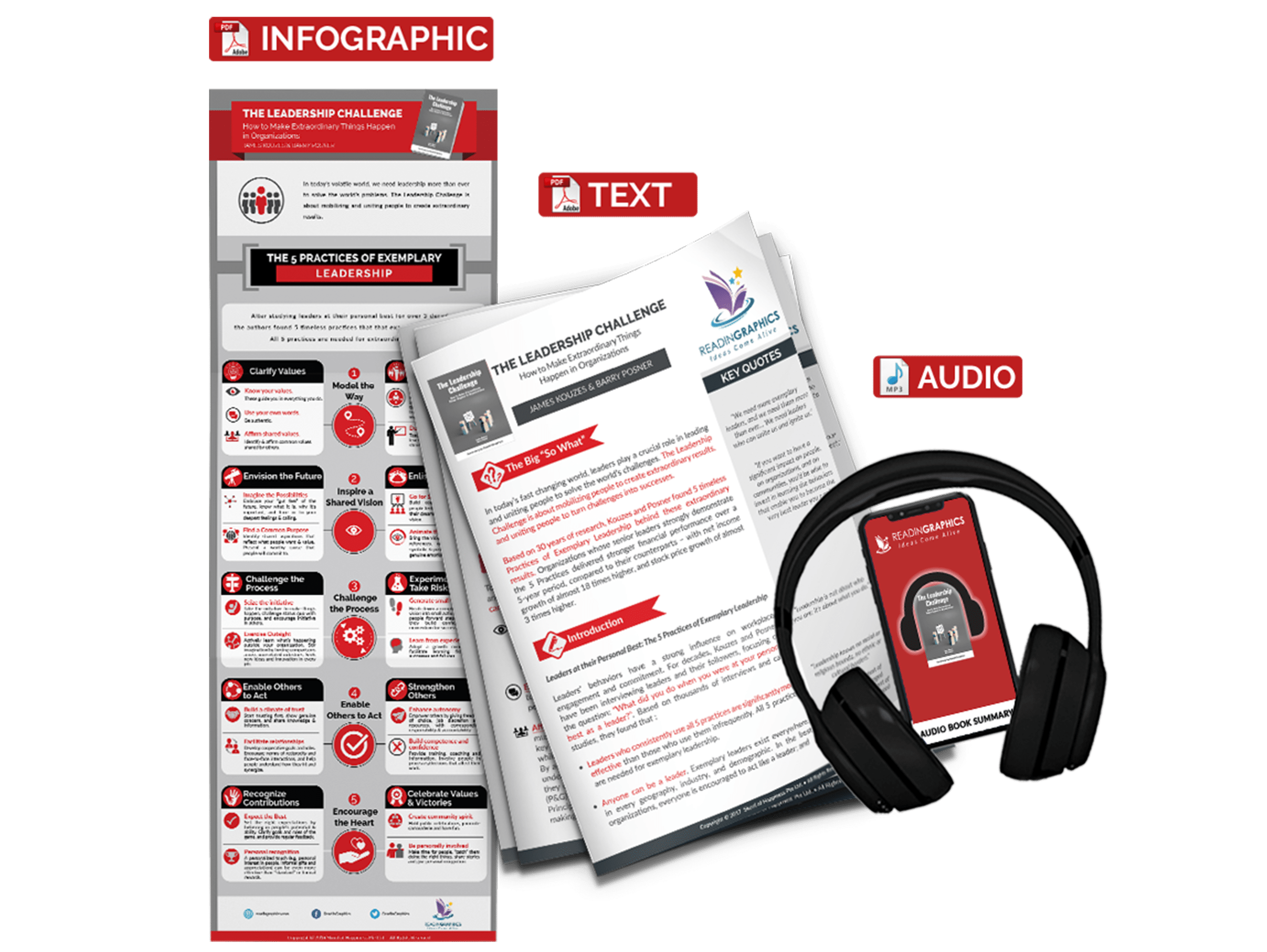 The Leadership Challenge summary - book summary bundle
