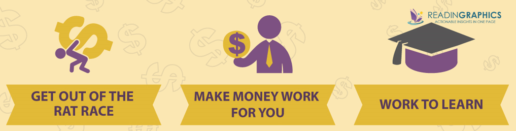 Rich Dad Poor Dad summary_don't work for money