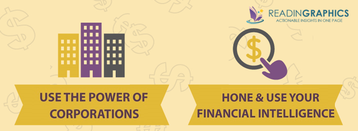 Rich Dad Poor Dad summary_take-charge-of-your-wealth