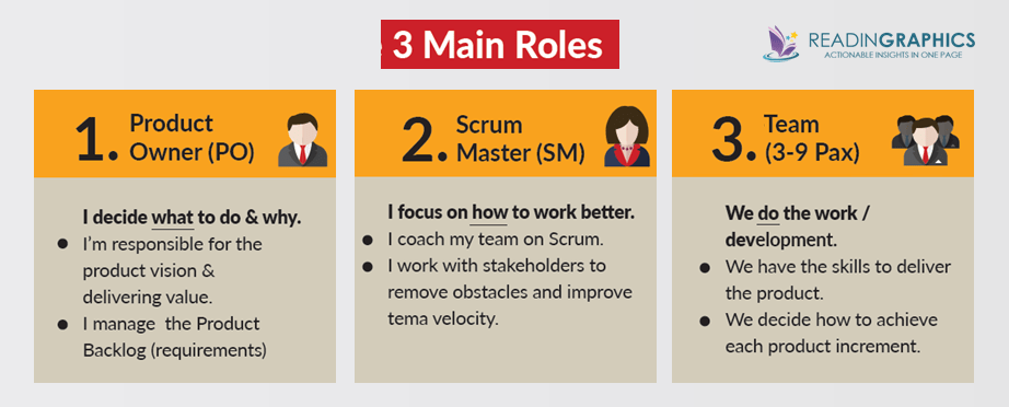 Scrum book summary_scrum team_key roles