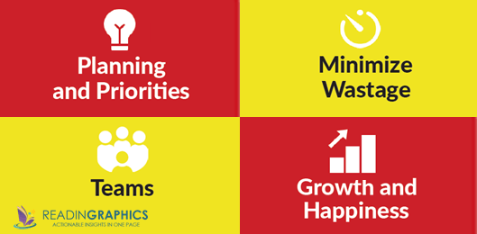 Scrum book summary_4 principles-why scrum works