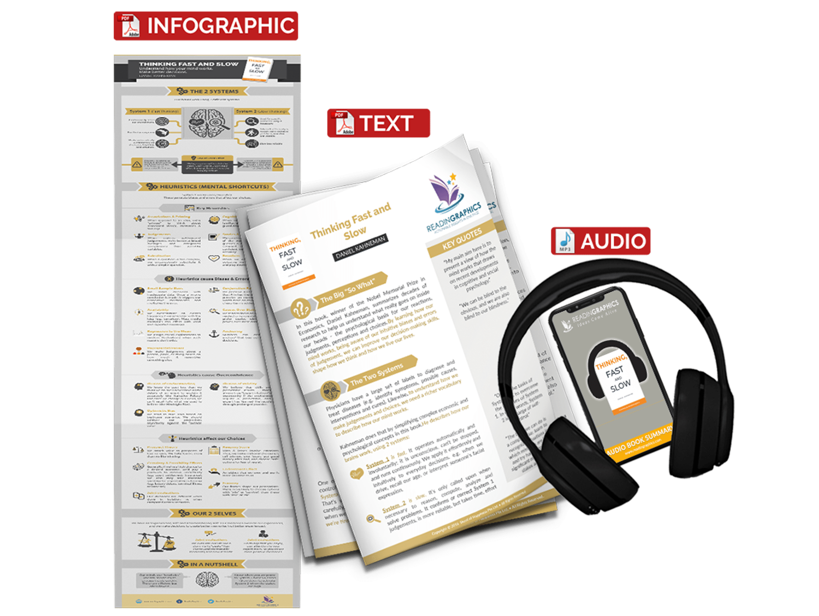 Thinking, Fast and Slow summary - book summary bundle