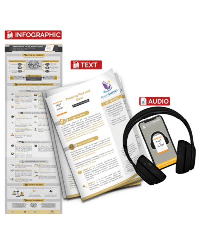 Thinking, Fast and Slow - summary bundle with audio tp