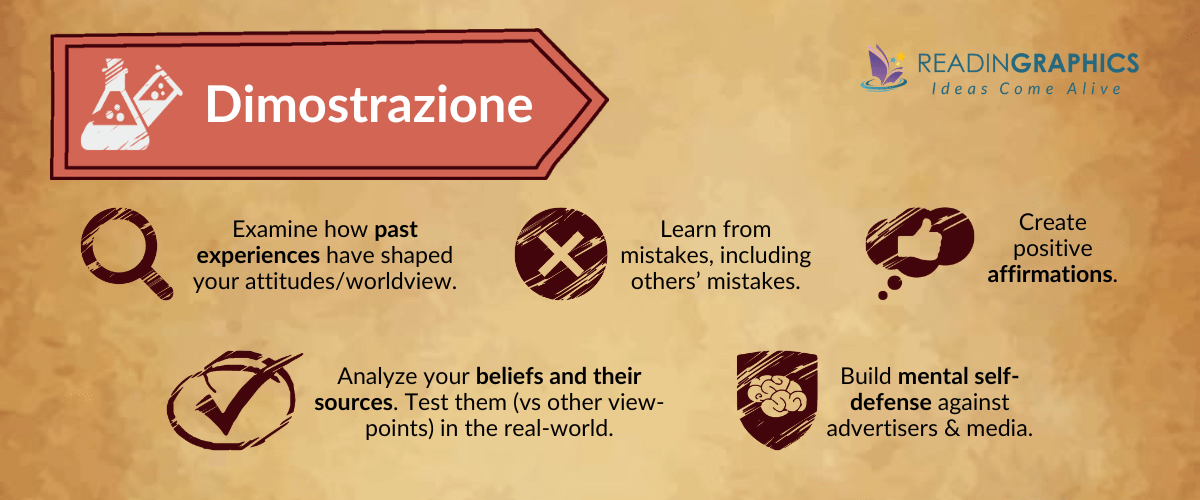 Think like Da Vinci summary_dimostrazione