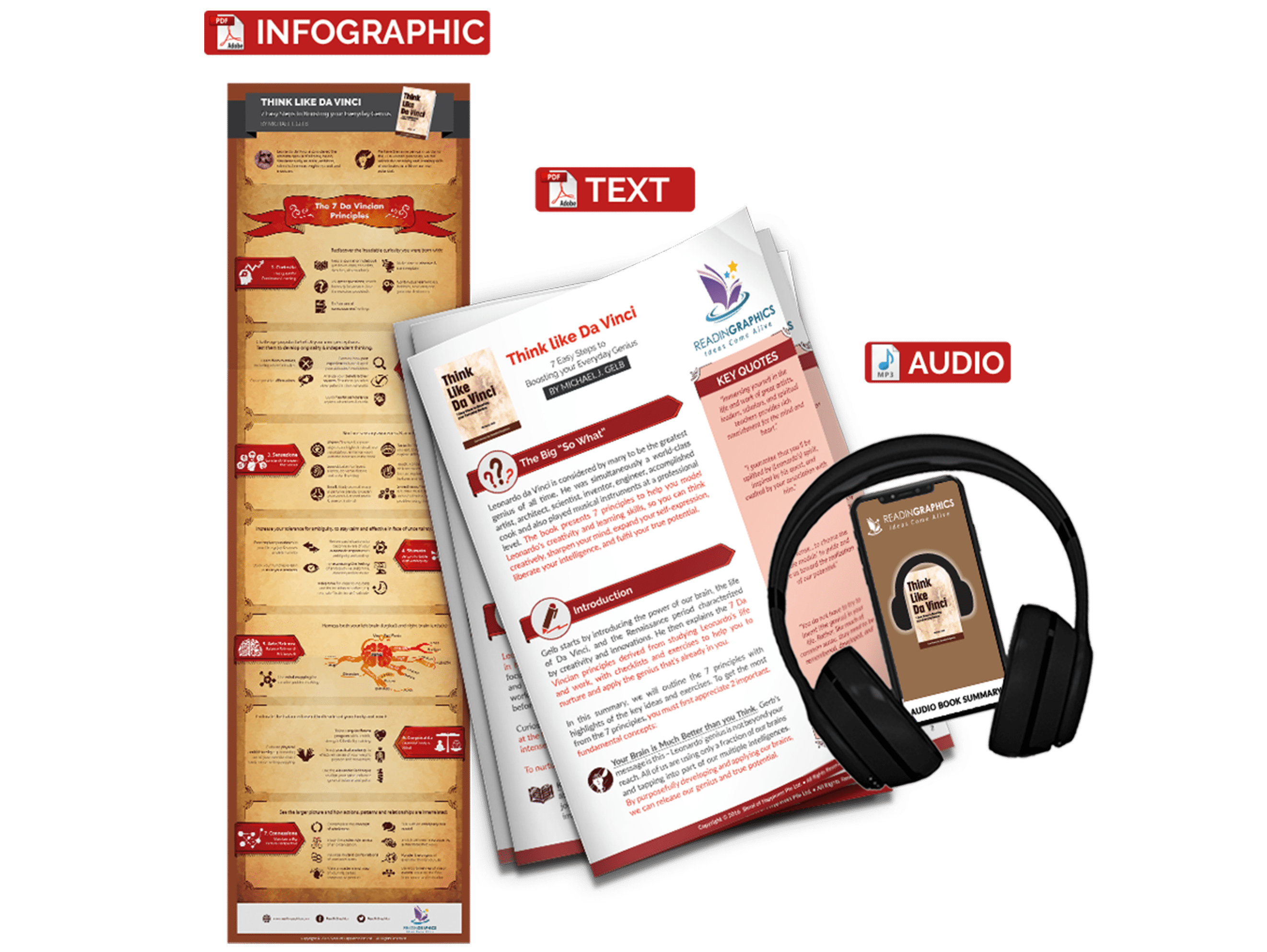 Think like Da Vinci summary - book summary bundle