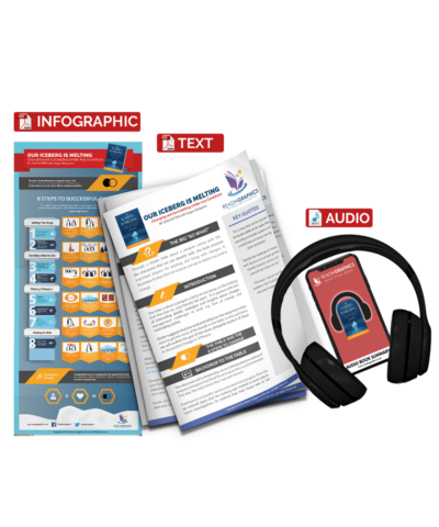 Our Iceberg is Melting