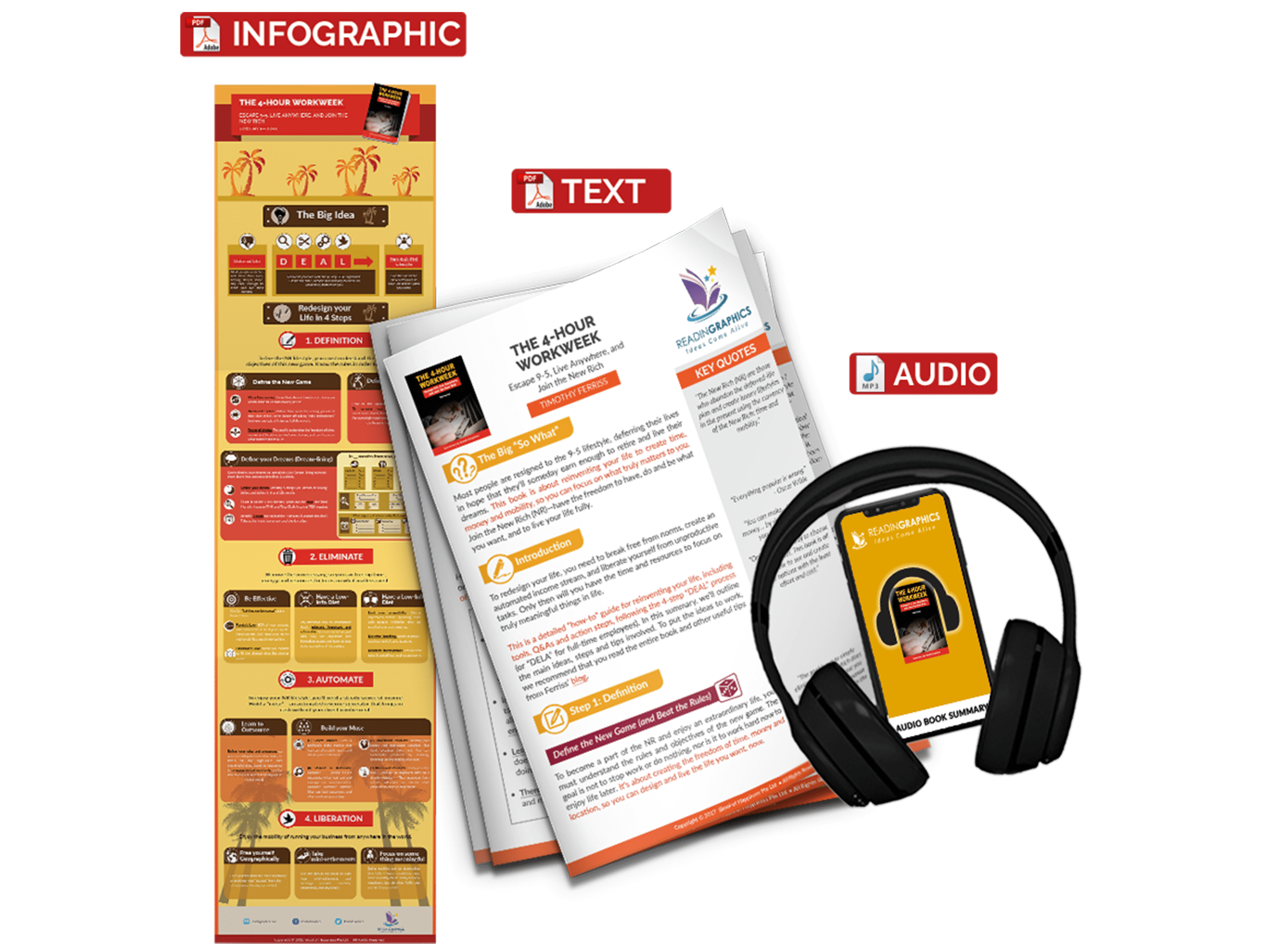 The 4-Hour Workweek summary - book summary bundle