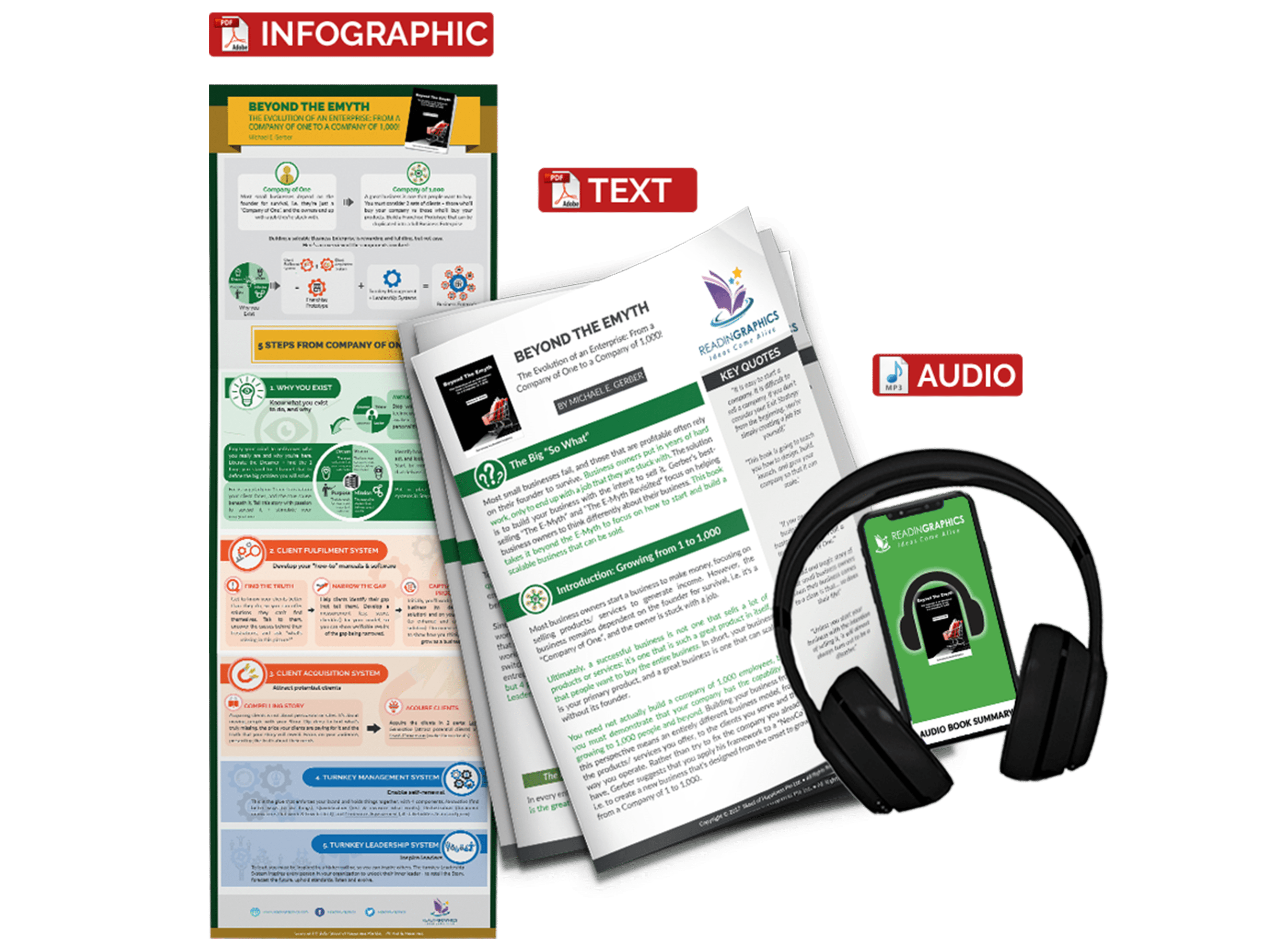 Beyond The Emyth summary - book summary bundle