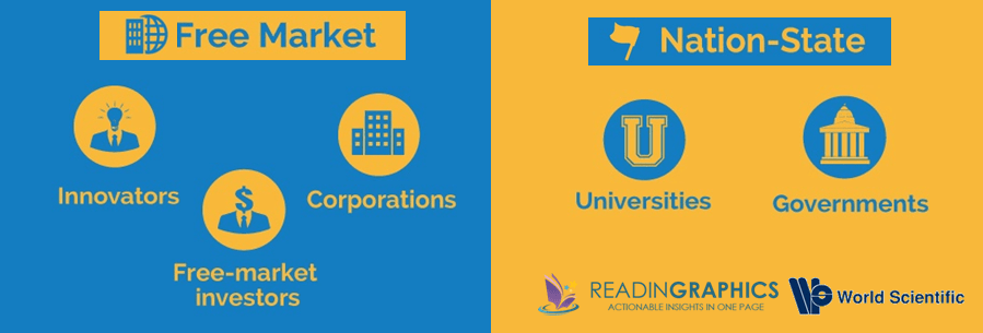 Inside Real Innovation summary_key players