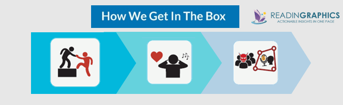 Leadership and Self-Deception summary_in the box