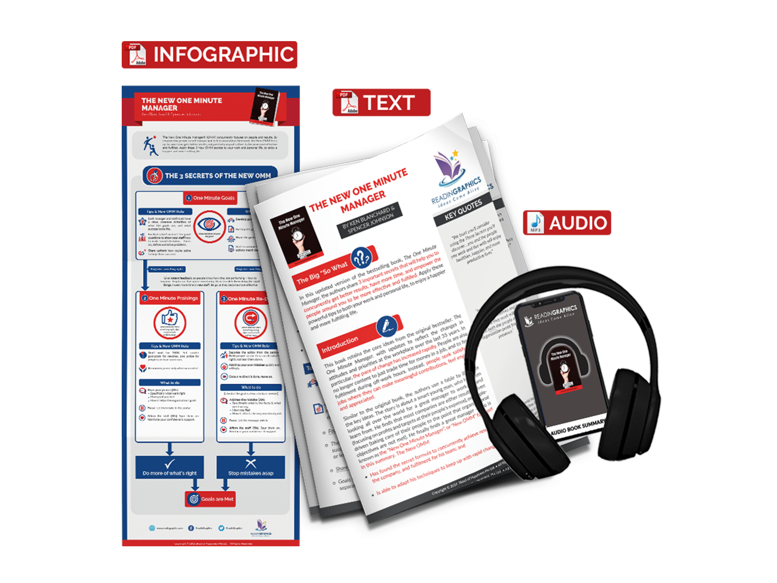 The New One Minute Manager summary - book summary bundle