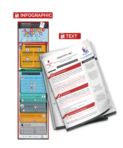 Creativity, Inc. - summary bundle no audio tp