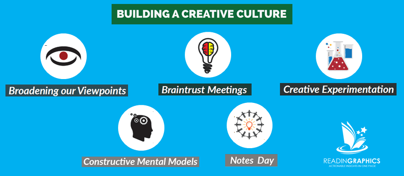 Creativity Inc summary_Creative Culture