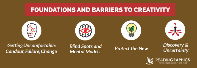 Creativity Inc summary_Title_Creativity