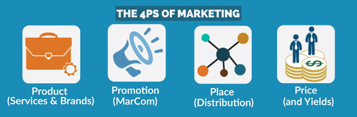 Winning in Service Markets summary_4Ps of marketing