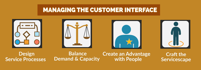 Winning in Service Markets summary_customer interface