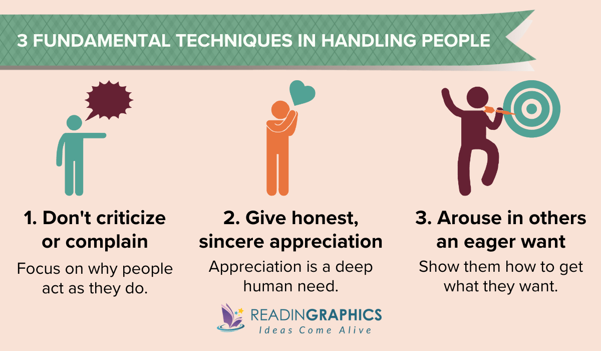 How to Win Friends and Influence People summary_3 techniques for handling people