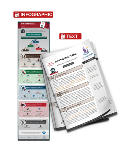 How the Mighty Fall - Graphic + Text ($9.97)