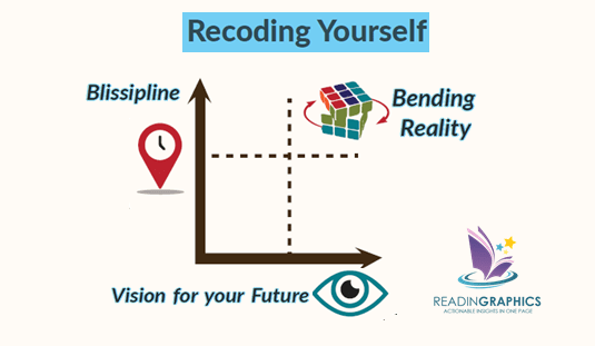 The Code of the Extraordinary Mind summary_Recode yourself