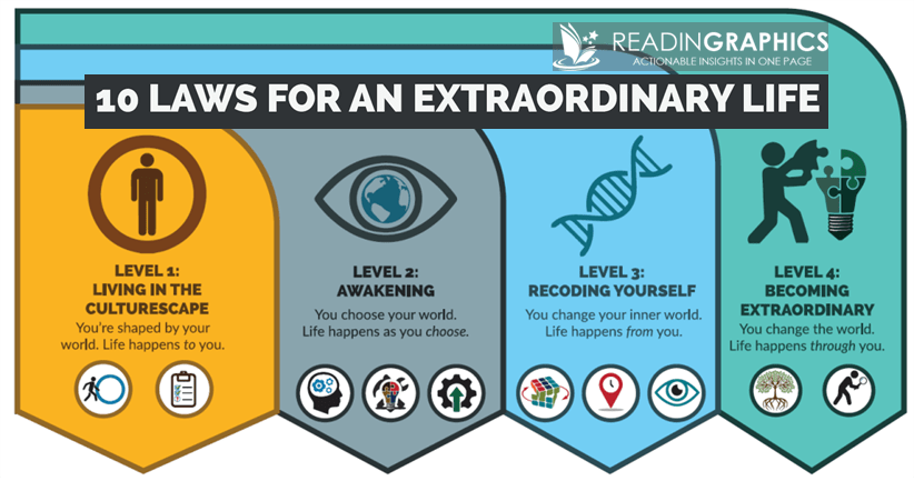 The Code of the Extraordinary Mind summary_synopsis