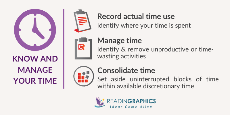The Effective Executive summary - how to know and manage time 