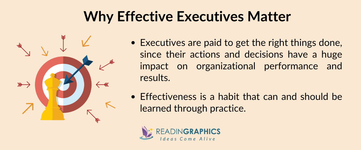 The Effective Executive summary - why we need effective executives