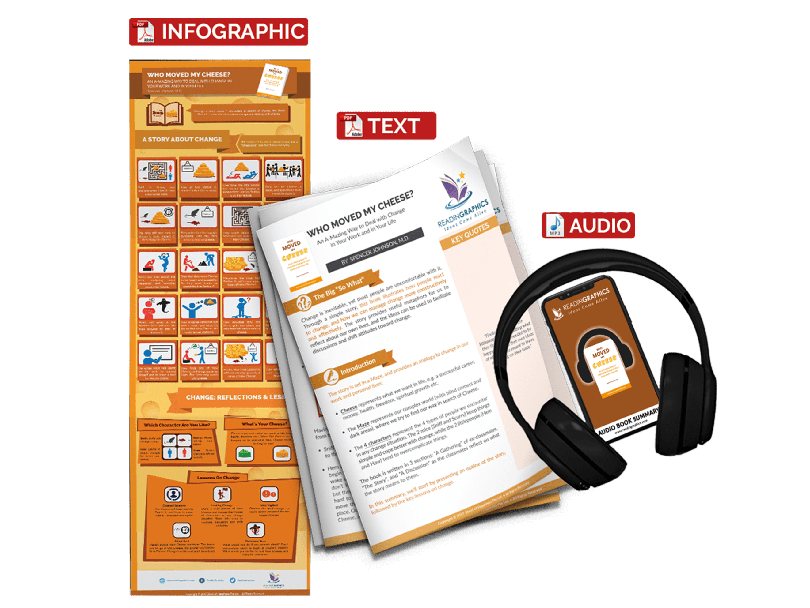 Who Moved My Cheese summary - book summary bundle