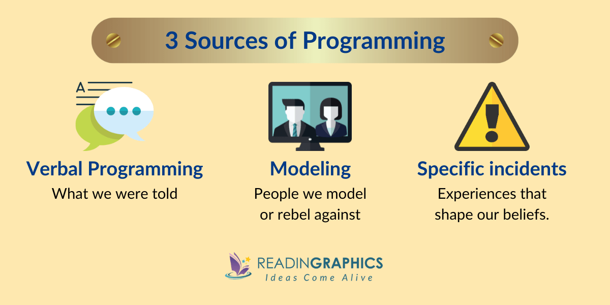 Secrets of the Millionaire Mind summary - the 3 key sources of programming: verbal programming, modeling, and life experiences
