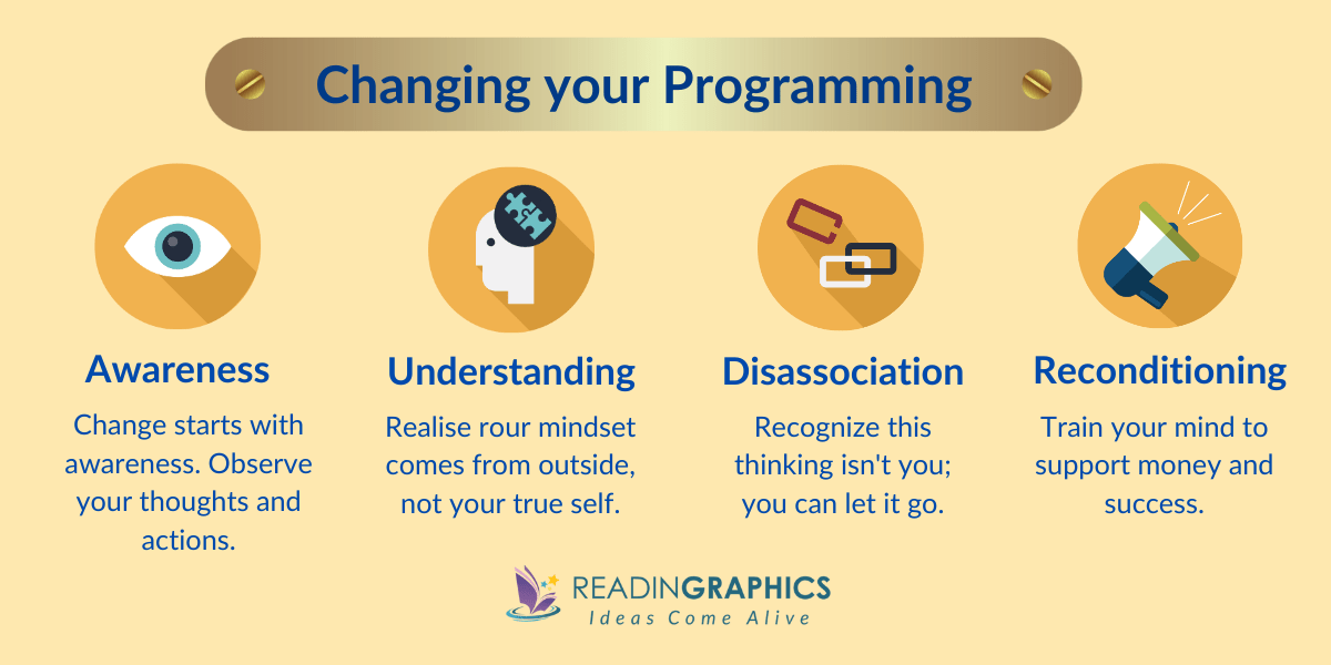 Secrets of the Millionaire Mind summary - how to change your programming in 4 steps