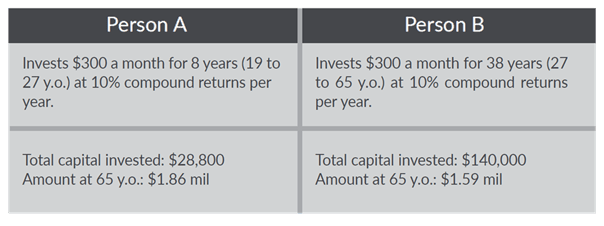 Unshakeable Book Summary_compounding example