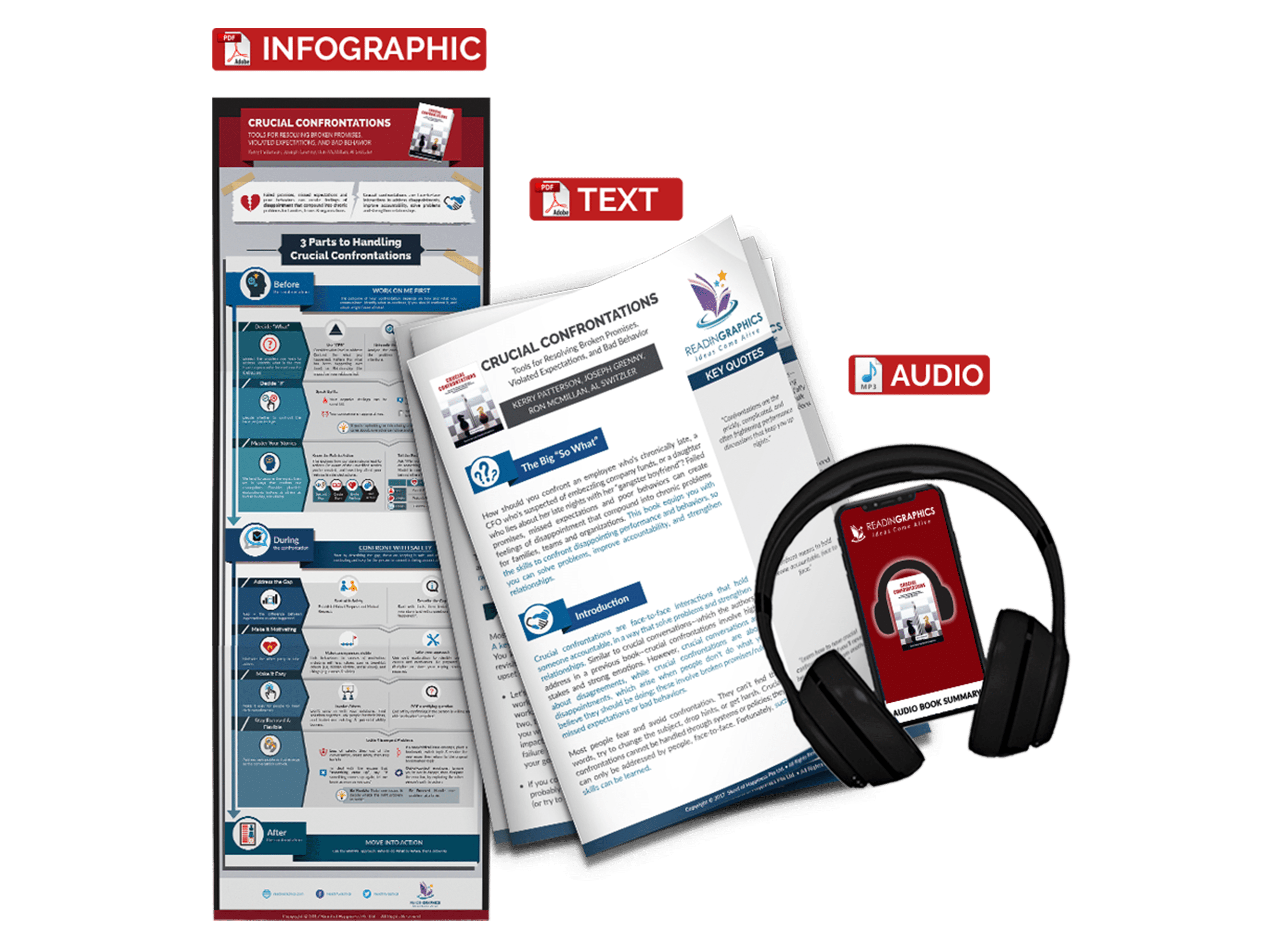 Crucial Confrontations summary - book summary bundle