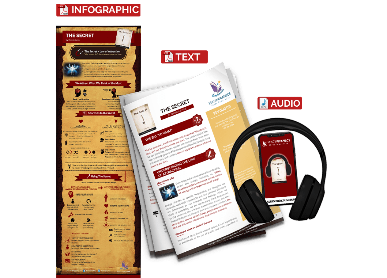 The Secret summary - book summary bundle
