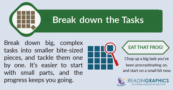 How to Stop Procrastinating_Break the tasks down