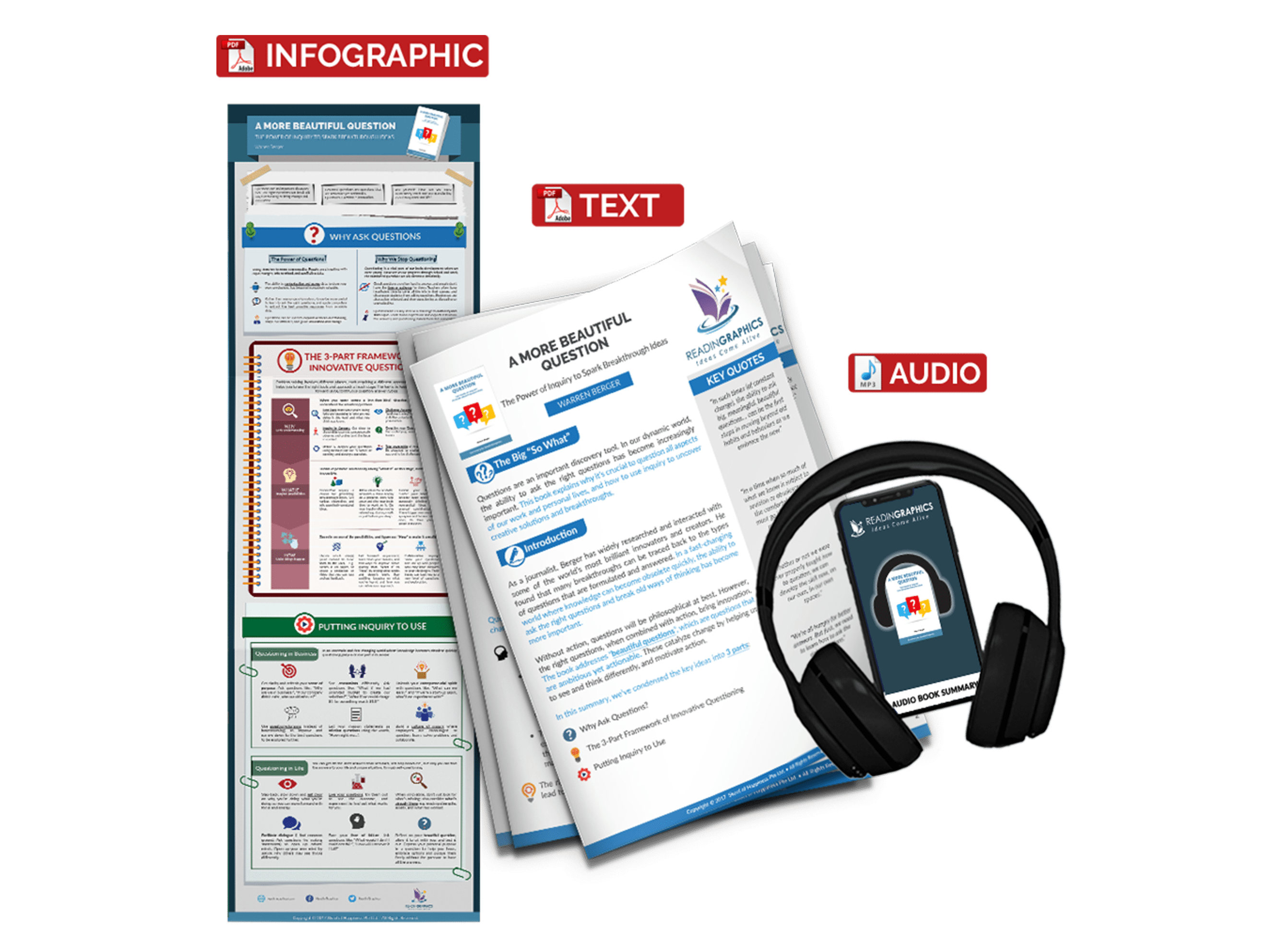 A More Beautiful Question - book summary bundle
