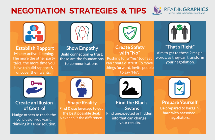 Never split the Difference summary_Negotiation Strategies and Tips