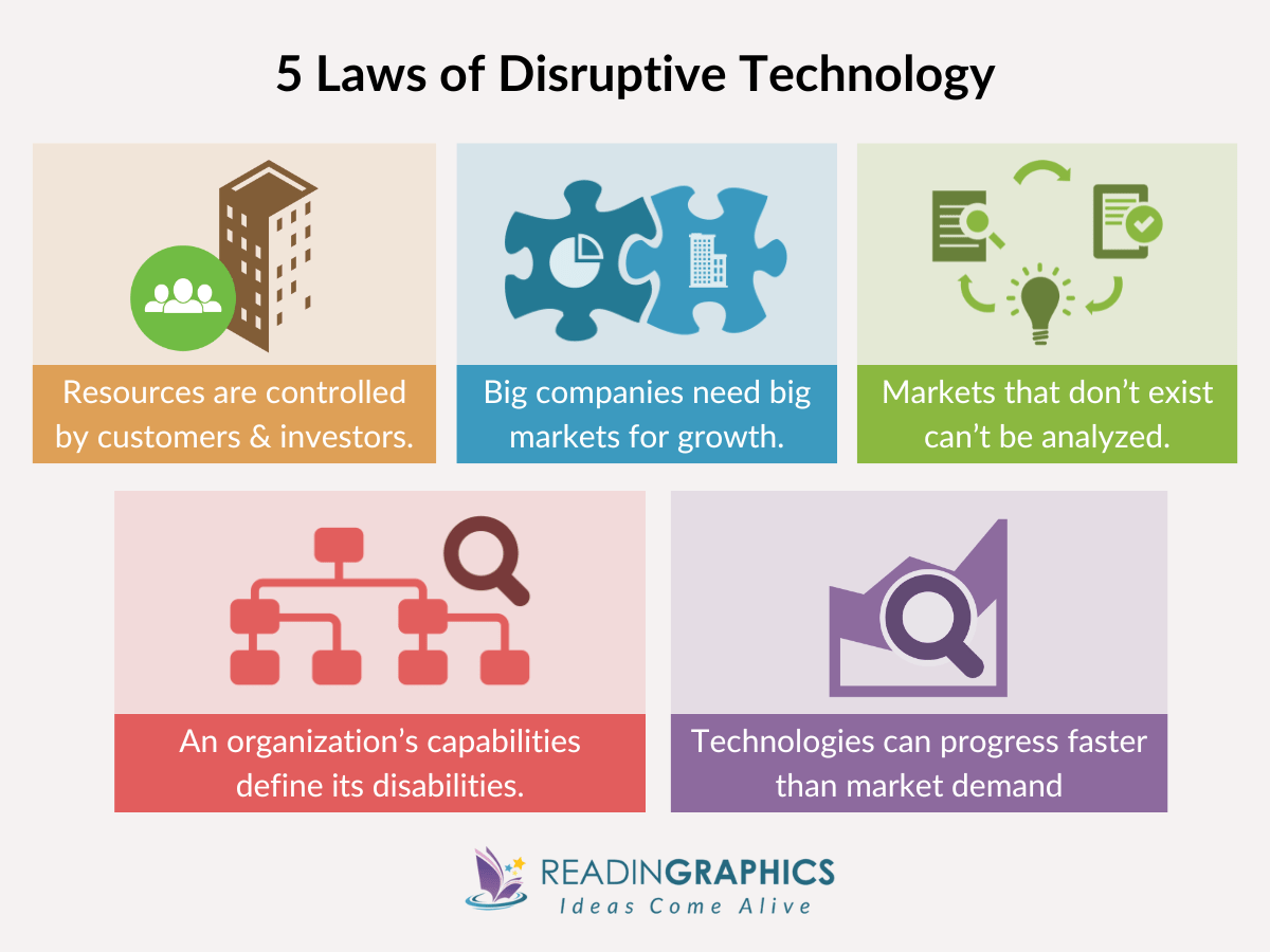 The Innovator’s Dilemma summary - 5 laws of disruptive technology