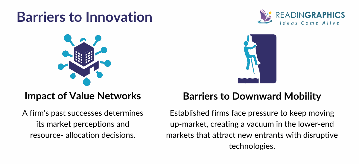 The Innovator’s Dilemma summary - value networks and barriers to downward mobility as 2 barriers to innovation