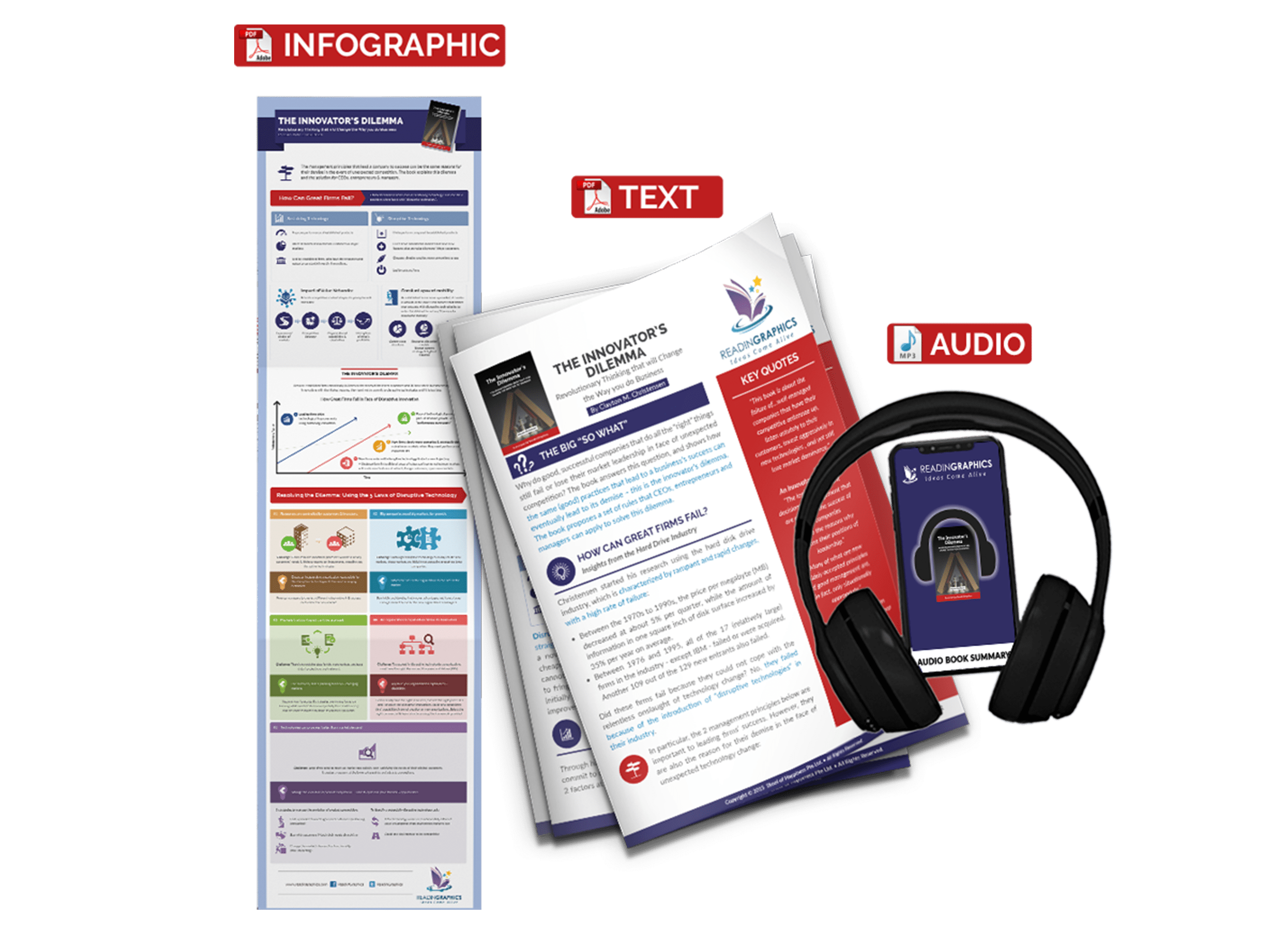 The Innovators Dilemma summary - book summary bundle