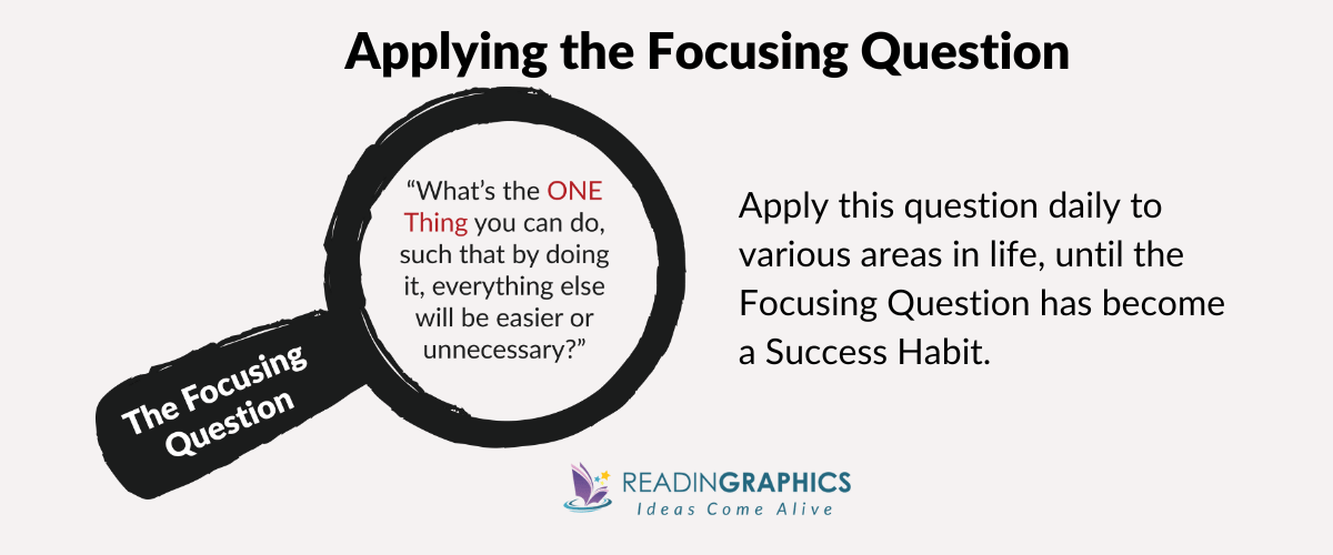 The One Thing summary - apply the focusing question 