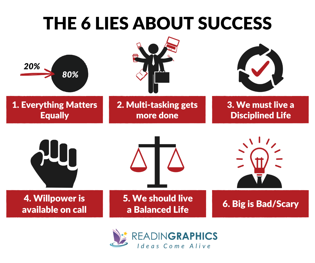 The One Thing summary _ The 6 success myths