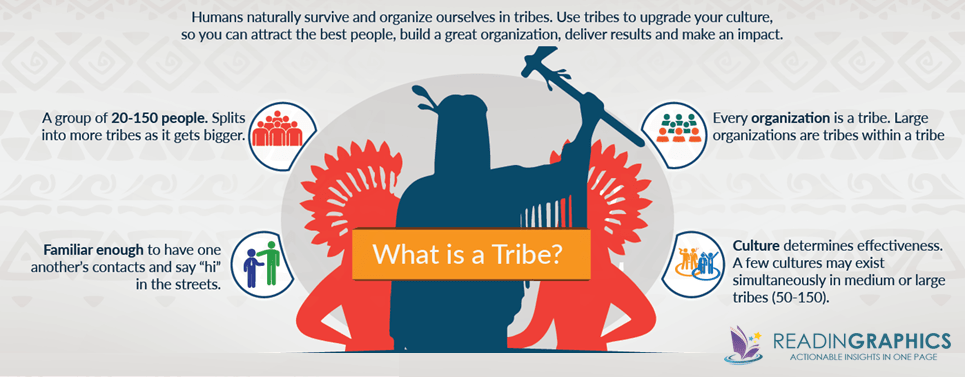 Tribal Leadership summary_tribe definition