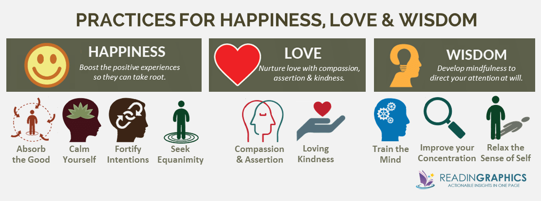 Buddha's Brain summary_happiness-love-wisdom