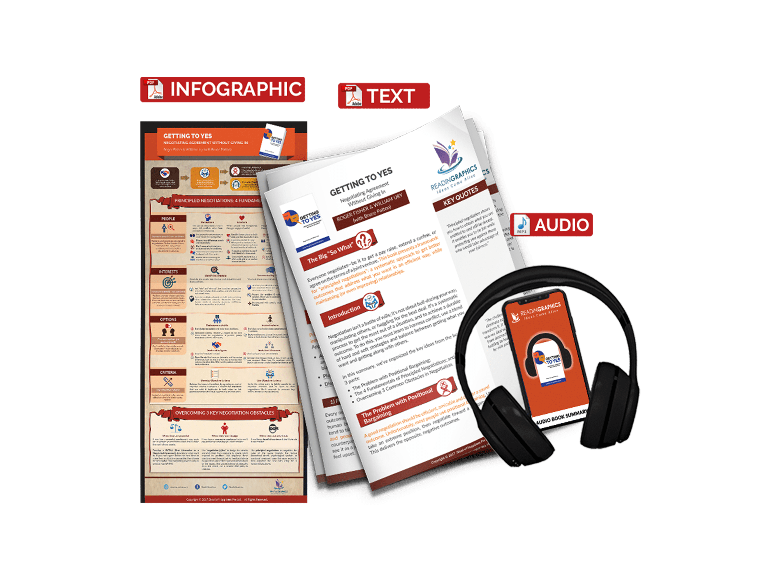 Getting To Yes summary - book summary bundle