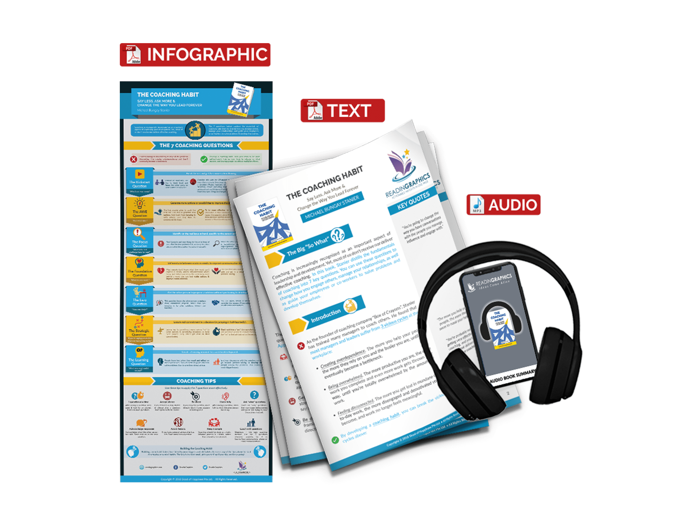 The Coaching Habit summary - book summary bundle