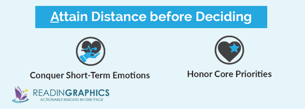 Decisive Book Summary_Attain Distance