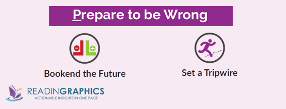 Decisive Book Summary_Prepare to be wrong