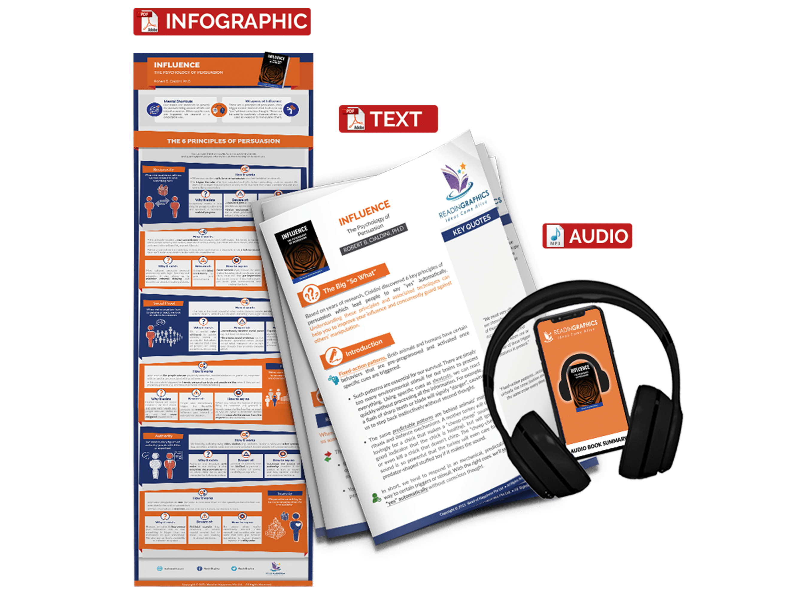 Influence summary - book summary bundle