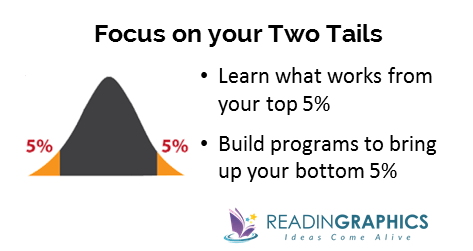 How to Find Solutions_focus on the two tails