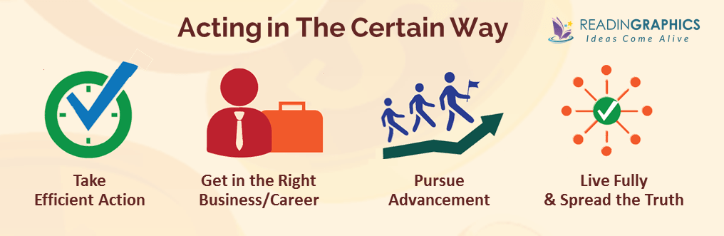 The Science of Getting Rich summary_action